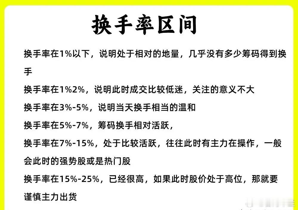 注意了！大部分技术指标都有一定的滞后性，唯独成交量和换手率不会，能立马能体现力量