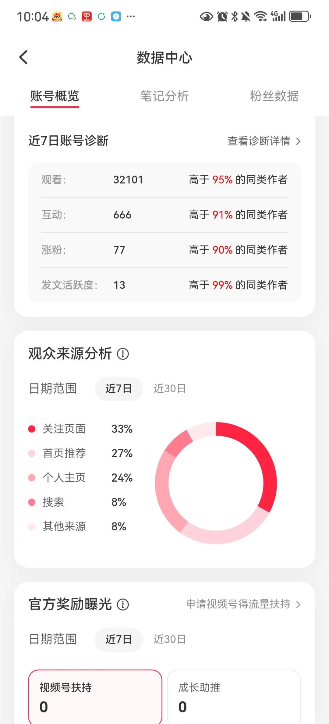 感谢大家的喜欢
