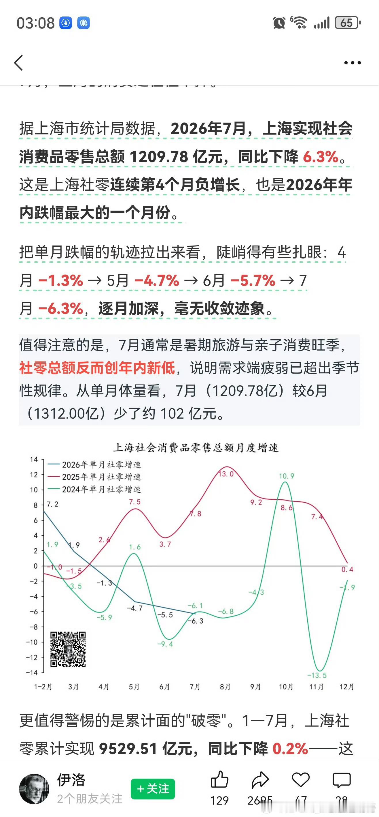 上海的消费降级 