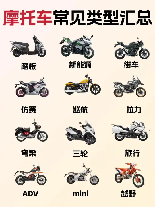 一分钟带你认清🏍️摩托车种类⁉️