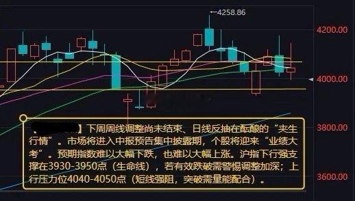 3938-3950点区间在近期调整中反复获得支撑本周A股市场延续震荡，主要指数集