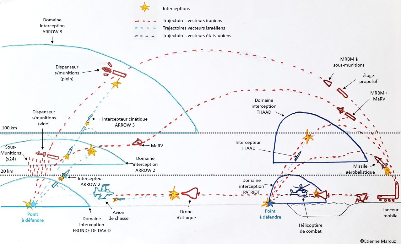 法国智库研究员：中东上空的矛与盾法国战略研究基金会（FRS）关于威慑和导弹防御相