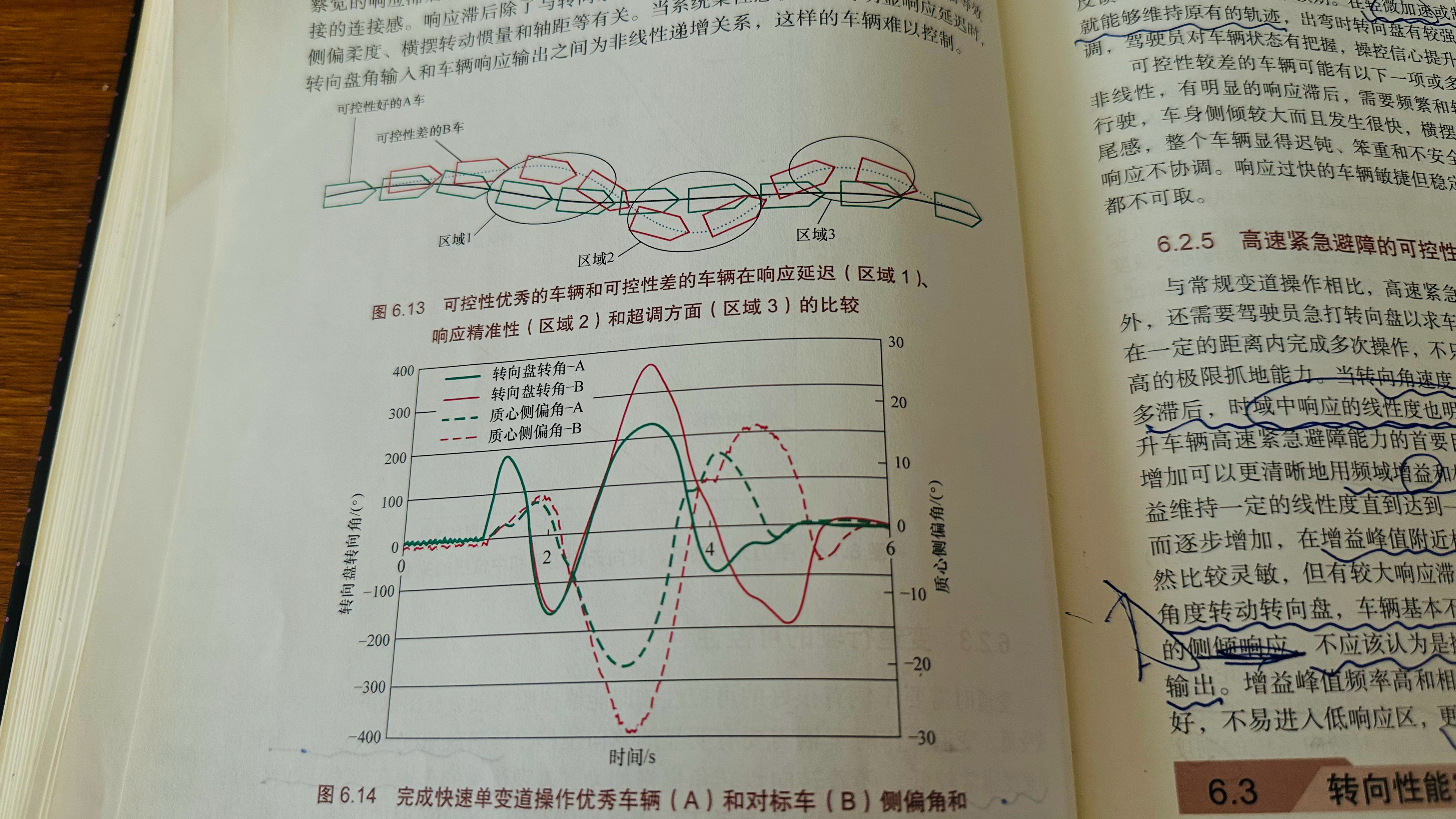 你回家以后把 《乘用车底盘系统开发》这本书翻到 175 页，看 6.2.3 节，