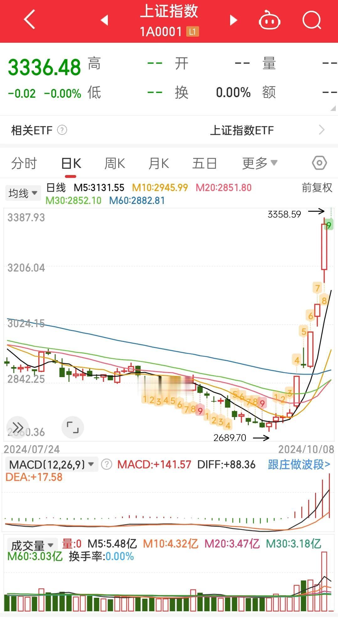 激动人心的时刻即将拉开帷幕，这个国庆小长假，估计有部分人过的是百爪挠心，攒足了资