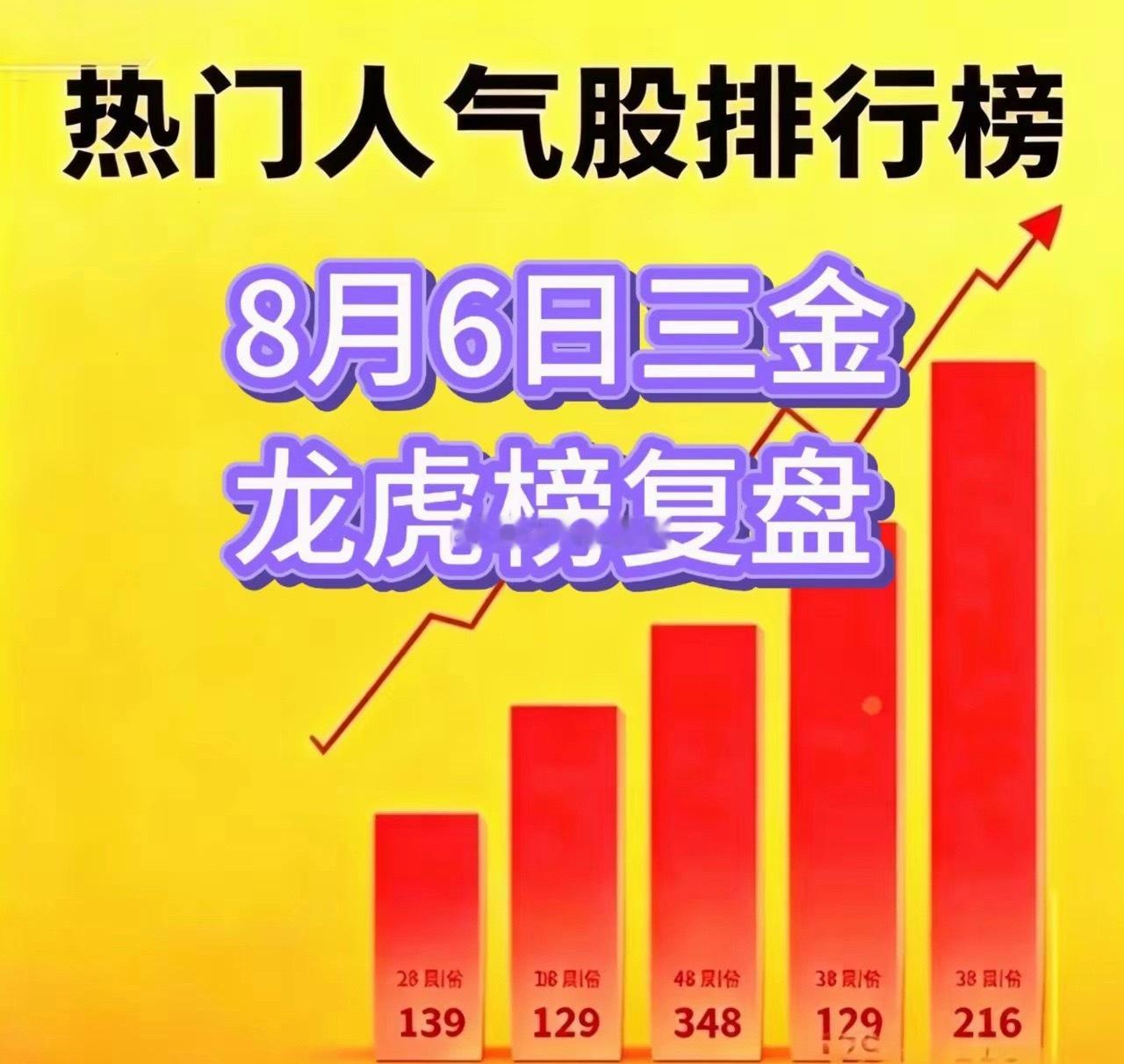 煤炭罕见普涨为哪般？连板遍地开花大盘重回39008月6日龙虎榜复盘云南锗业：超跌