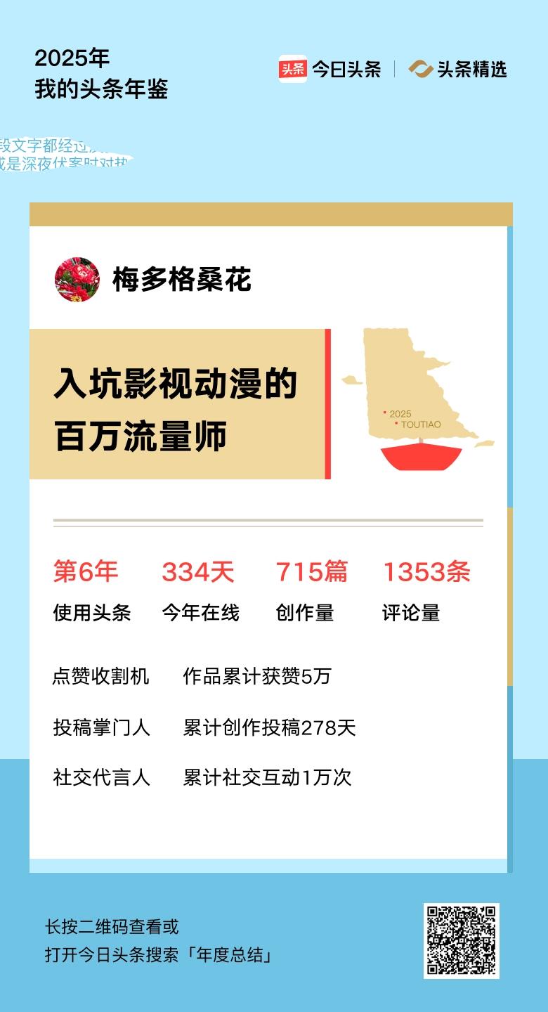 重磅上线！我的年度鉴定结果是“入坑影视动漫的百万流量师”，你的结果又是什么？快来