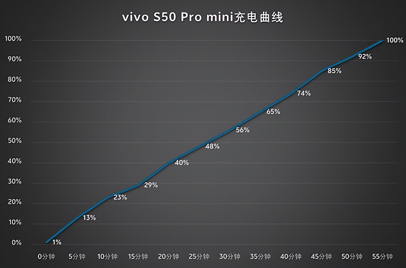全面实力 轻巧掌握 vivo S50 Pro mini 体验评测