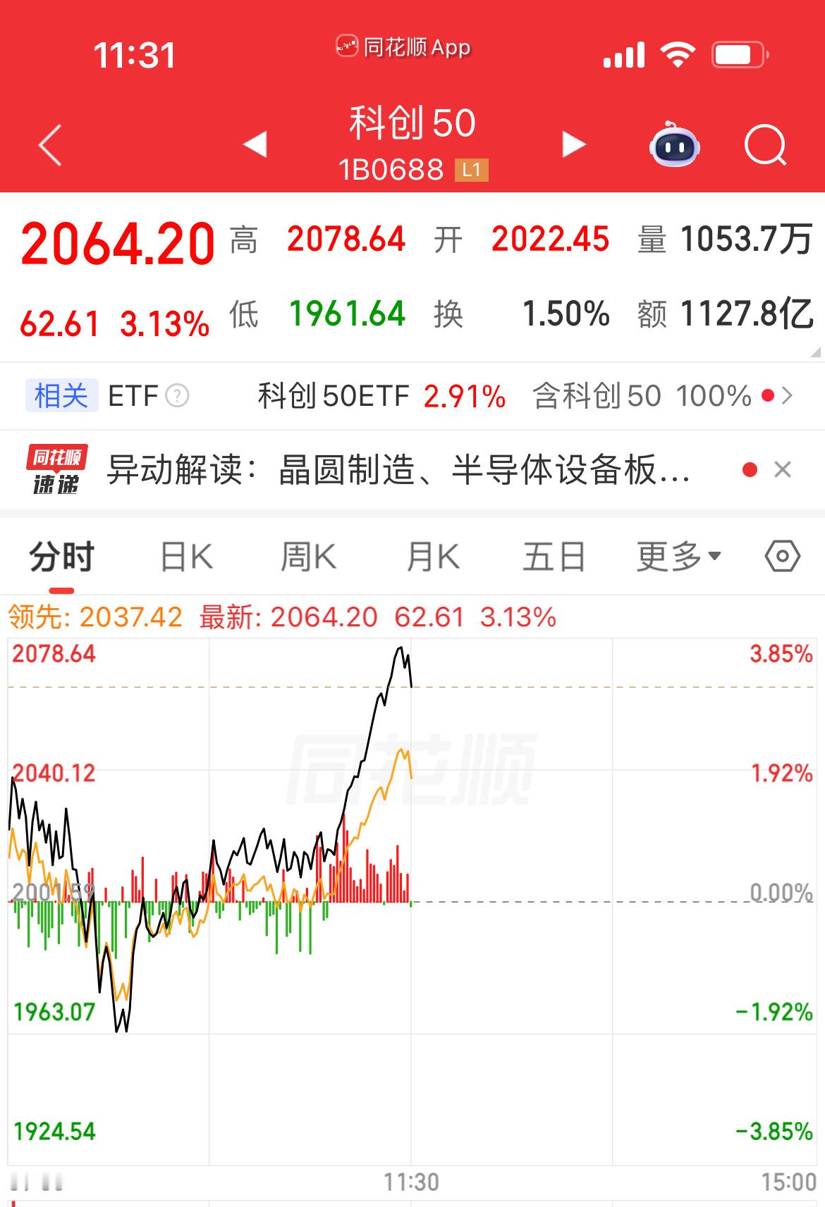 7月终于开始赚钱了，相信才能看到大A的云峰太TM狠了，今天早上还来一个深V，一早