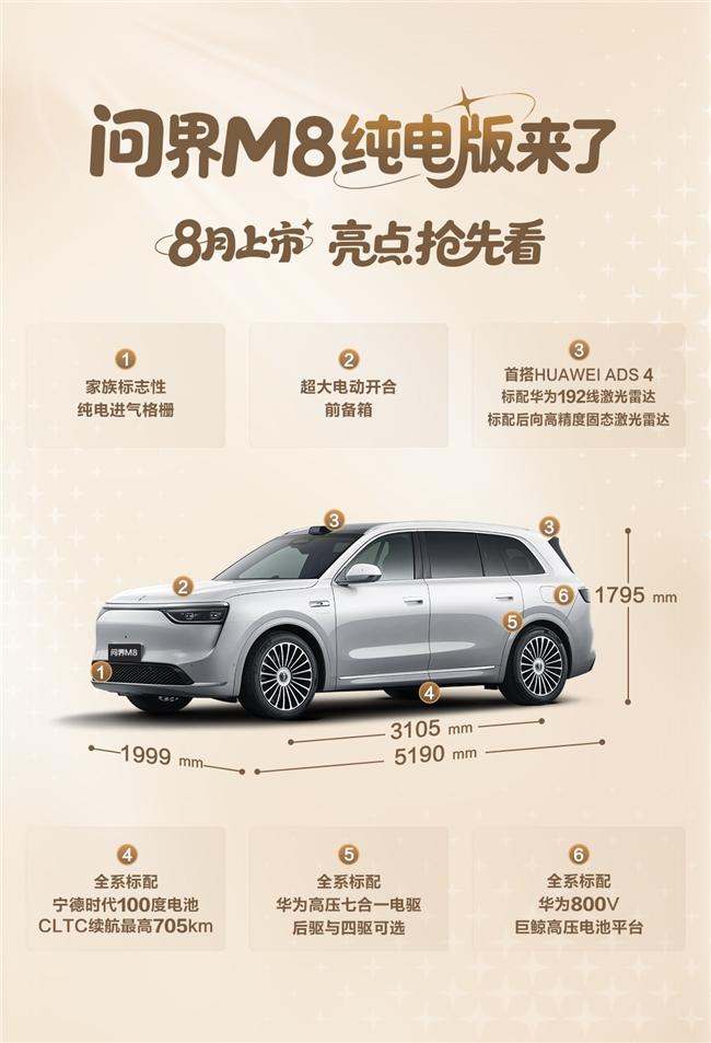 问界M8纯电版亮相，把智能安全写进每一寸空间
今天，鸿蒙智行通过发布问界M8纯电