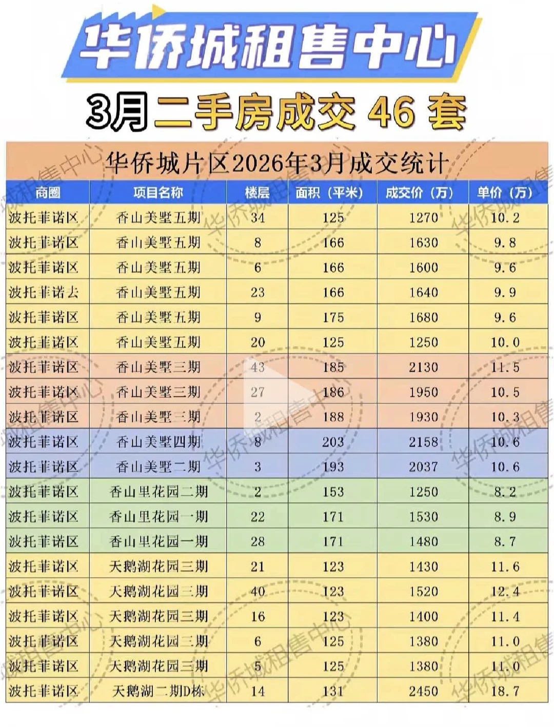 华侨城的豪宅未来会涨？当下你会选择下手吗？