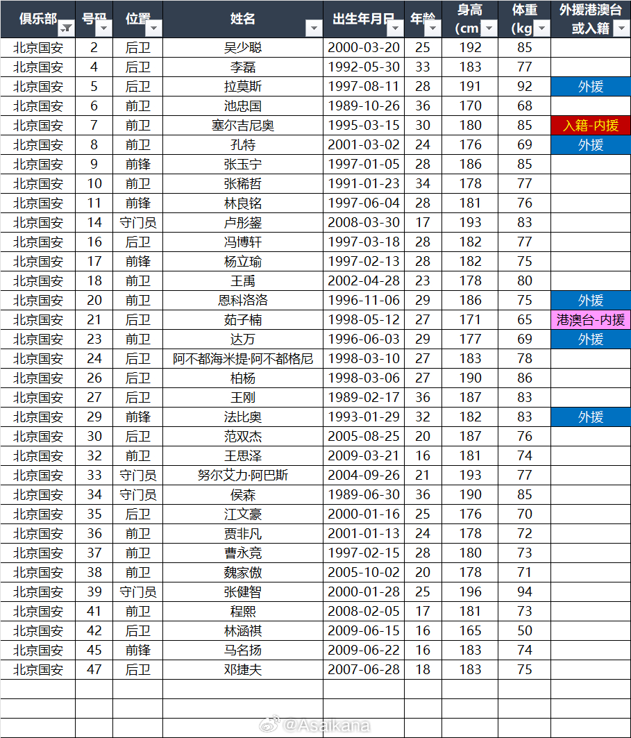 2026中国超级杯报名名单（中超卫冕冠军上海海港、足协杯卫冕冠军北京国安） 