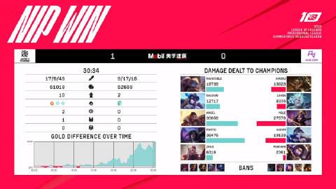 【NIP vs RA第一局比赛】

MVP：Photic（卡莎）
虽然是NIP赢