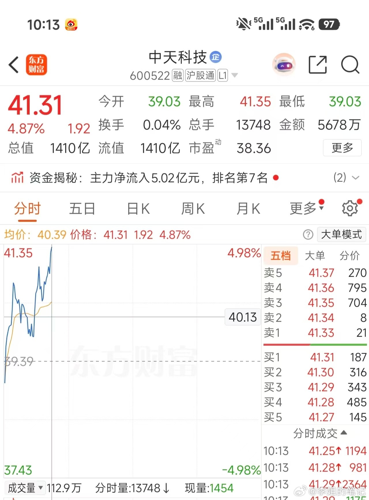 继续拉，今天有机会冲涨停吗？期待一下 