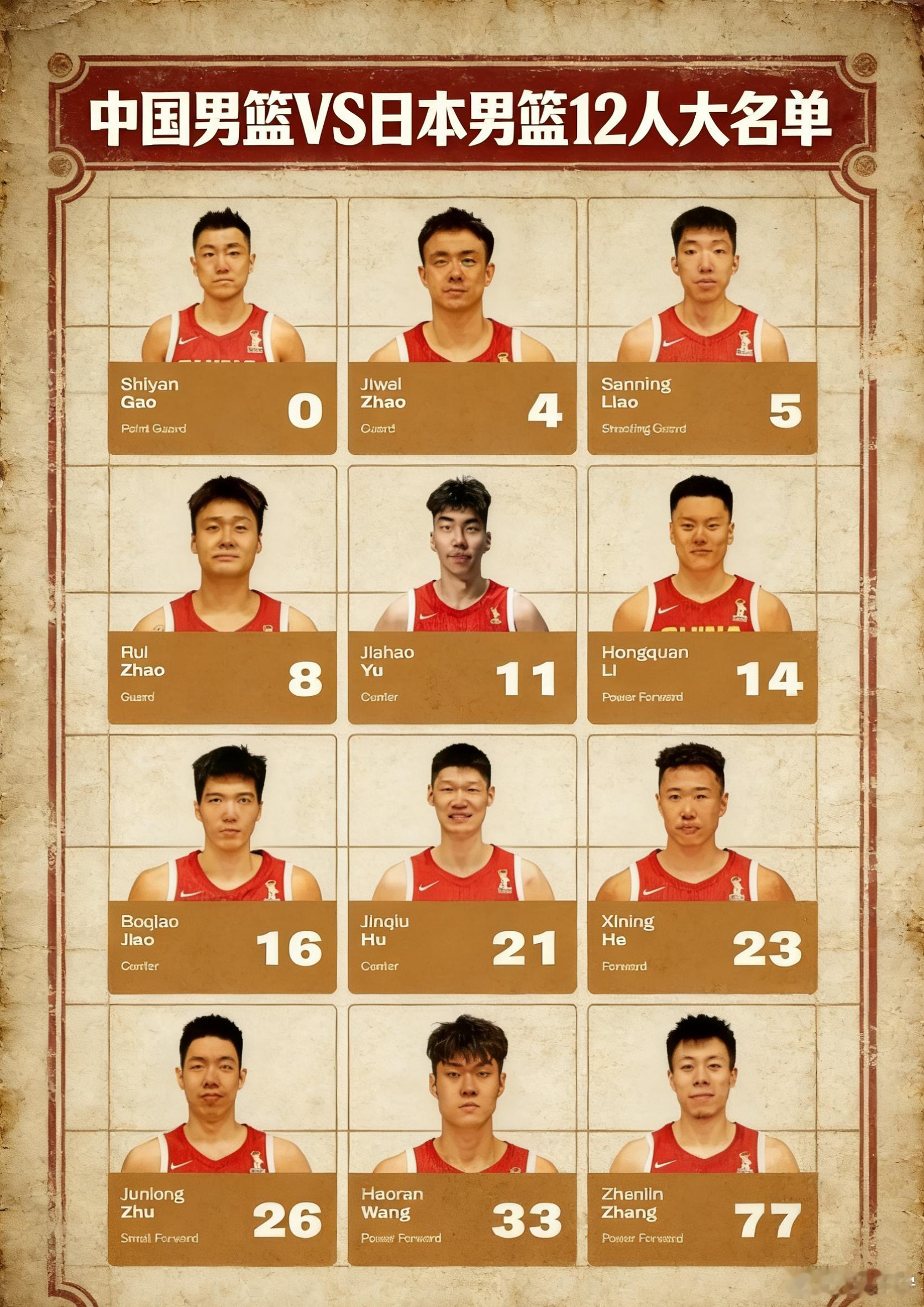 FIBA官网更新中国男篮客战日本男篮12人名单：赵继伟、赵睿、廖三宁、高诗岩、贺