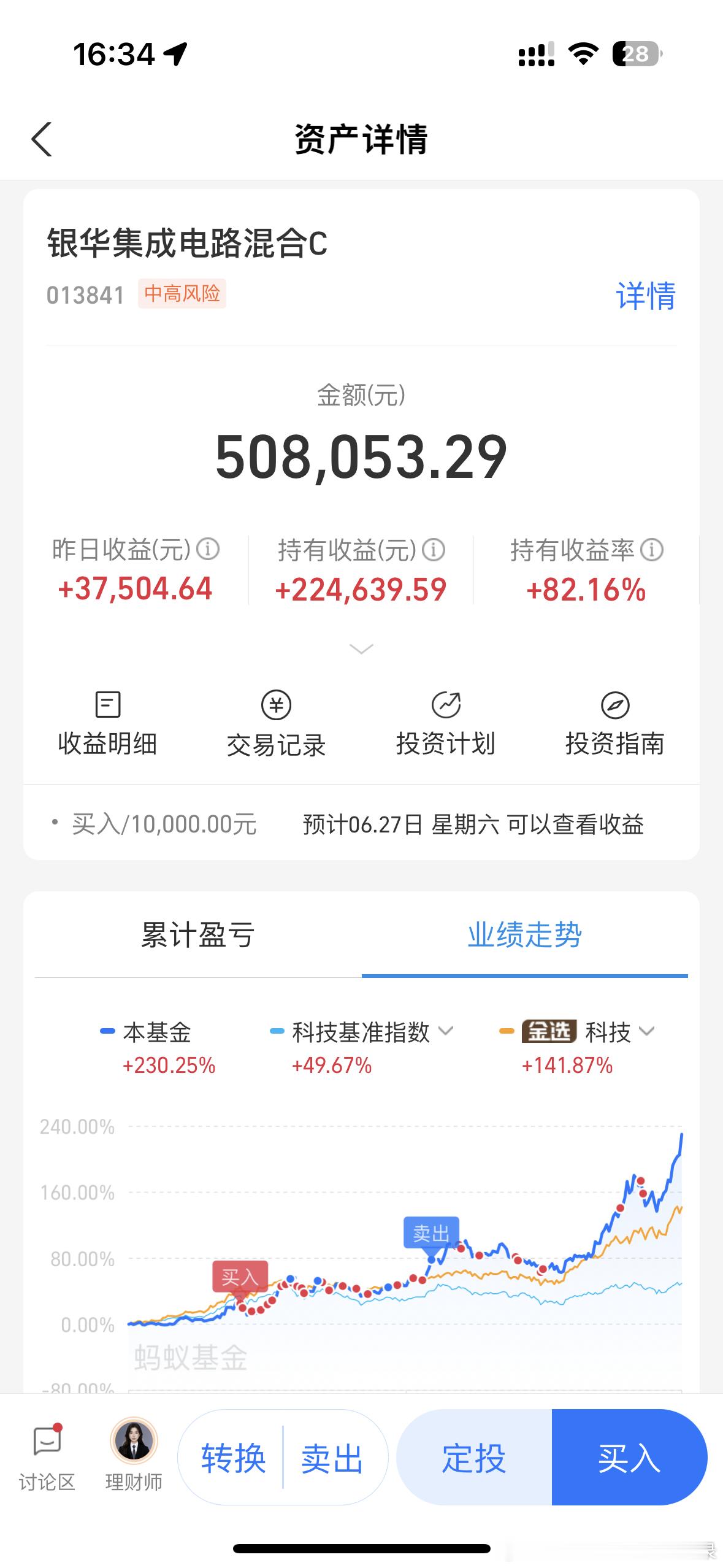 我的银华电路！收益率应该没你们多，只有82%……因为我中间加仓过很多次，所以会拉