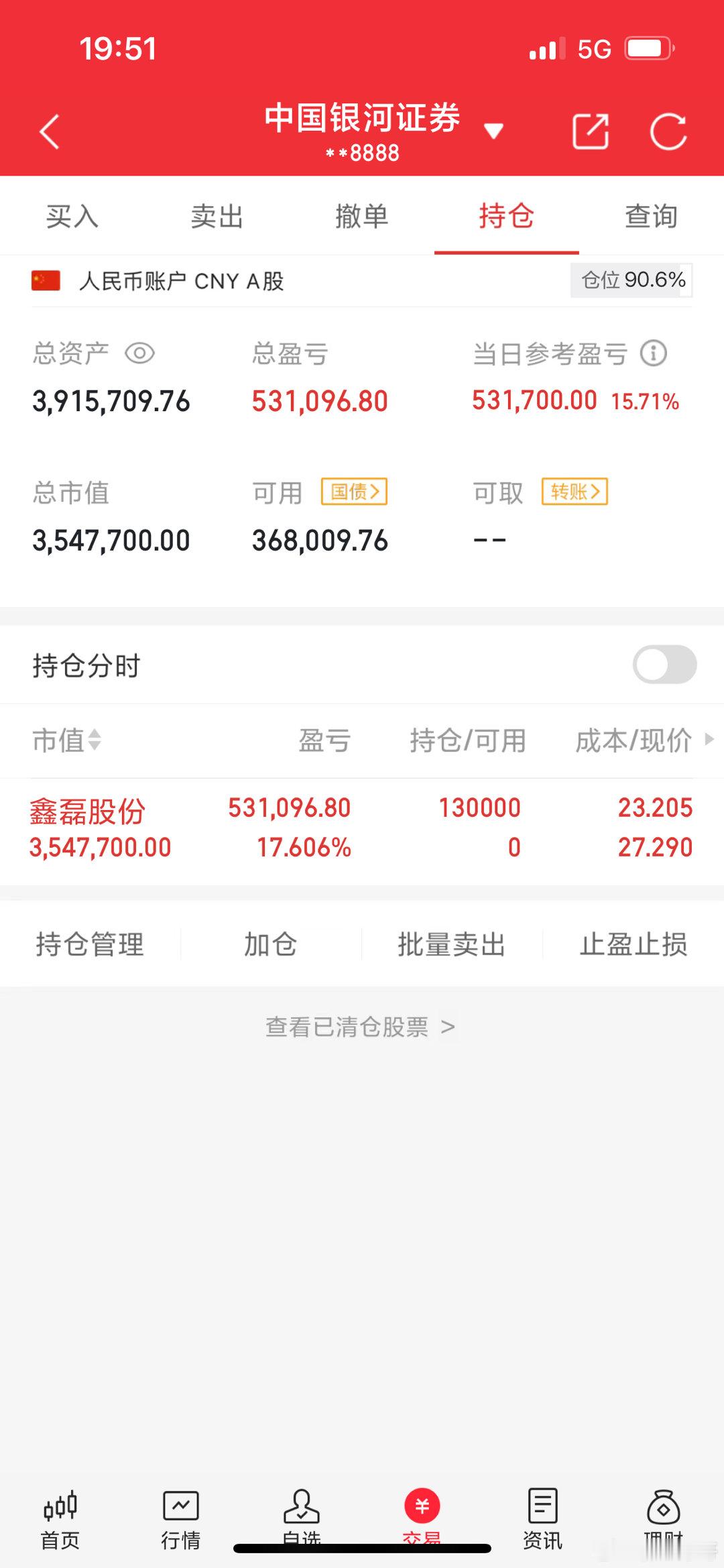 牛哥实盘之旅 认准唯一 其它均为假冒进场：鑫磊股份 休息了一个月要重回巅峰状态了