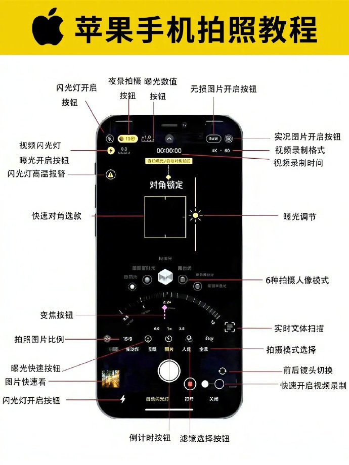 iPhone拍照原来要这样用 