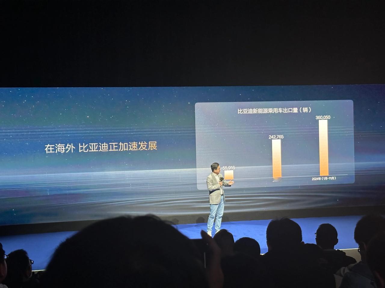 近三年比亚迪汽车出口量（辆）
2022年，55916辆
2023年，242765