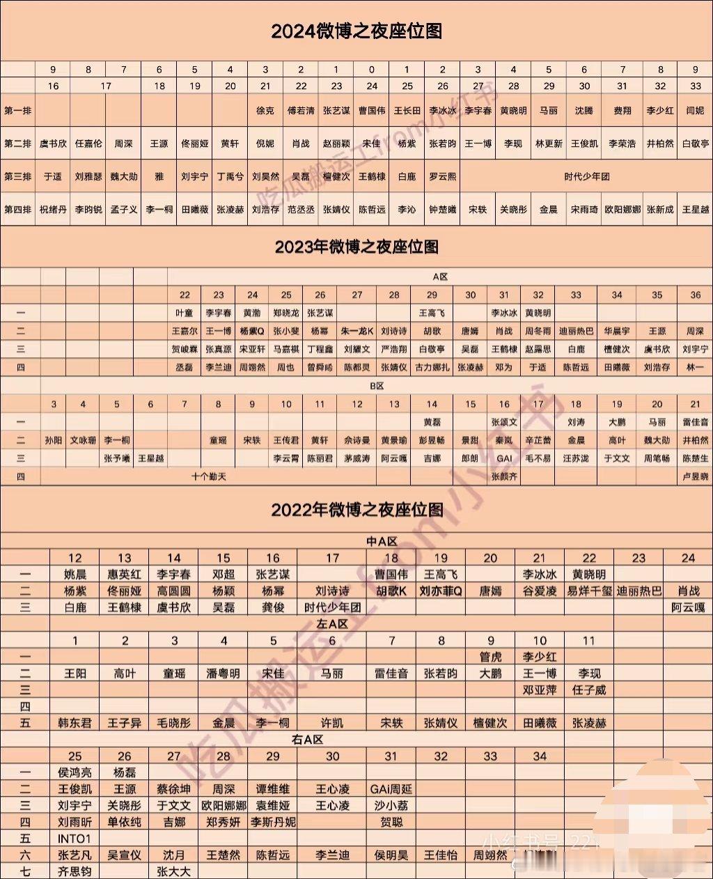 22年，23年，24年微博之夜座位对比图，于适从第四排角落去了第三排开头，👍。