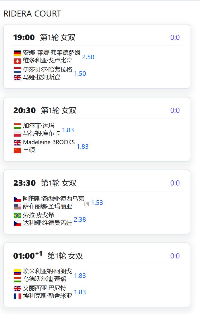 WTA250赛俄斯特拉发站，女双第一轮，丰硕搭档英国的布鲁克斯出战，对阵加尔菲/