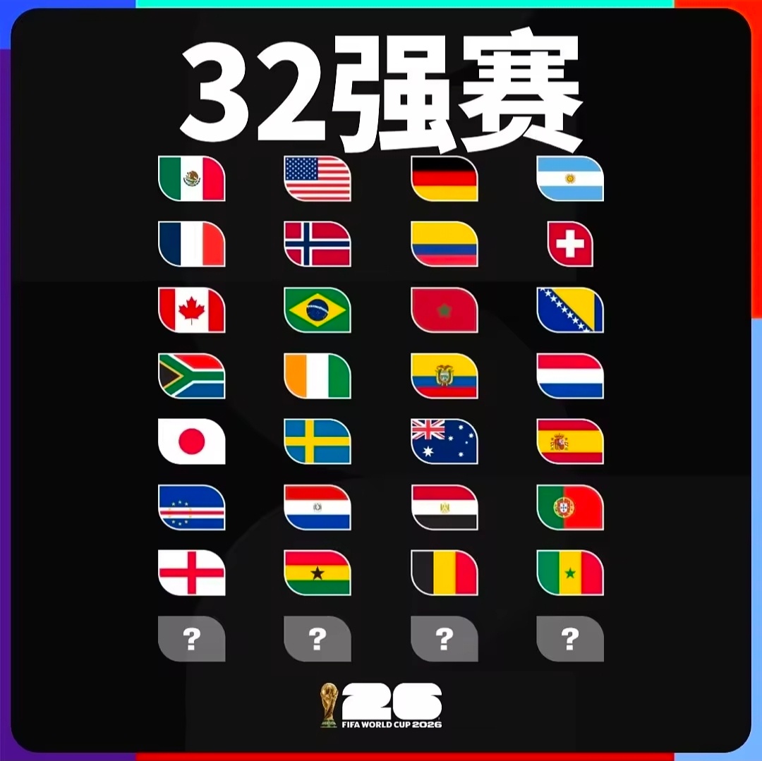 世界杯淘汰赛局势尘埃落定大半！随着美加墨世界杯G组赛程全部落幕，本届赛事的晋级形