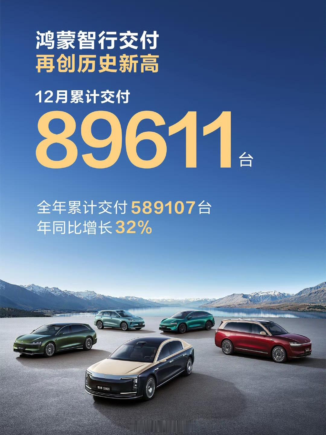 鸿蒙智行12月单月交付89611台，连续三个月创月度交付历史新高，25年全年累计