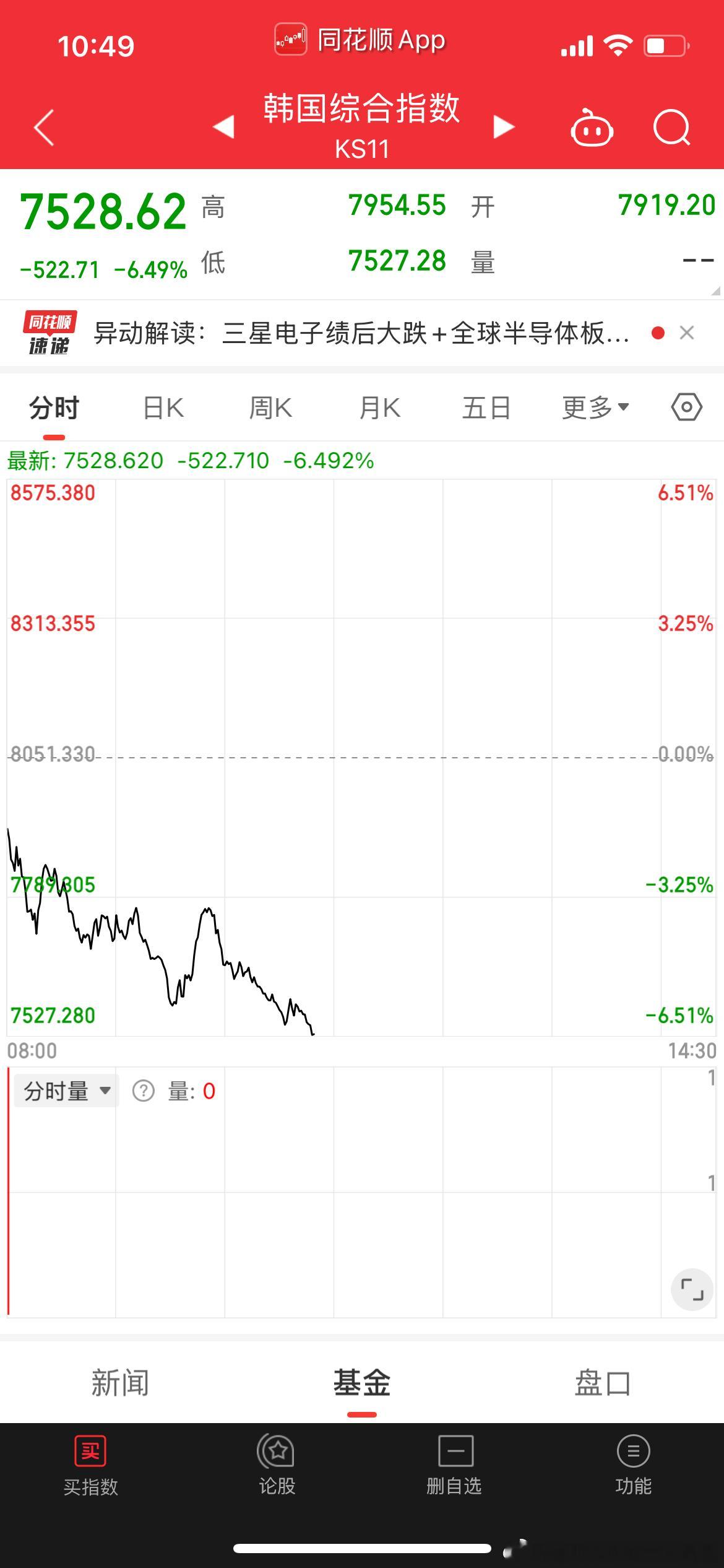 又要熔断了？