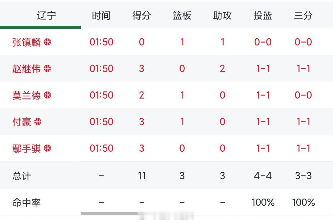 记录这一刻 ​​​
