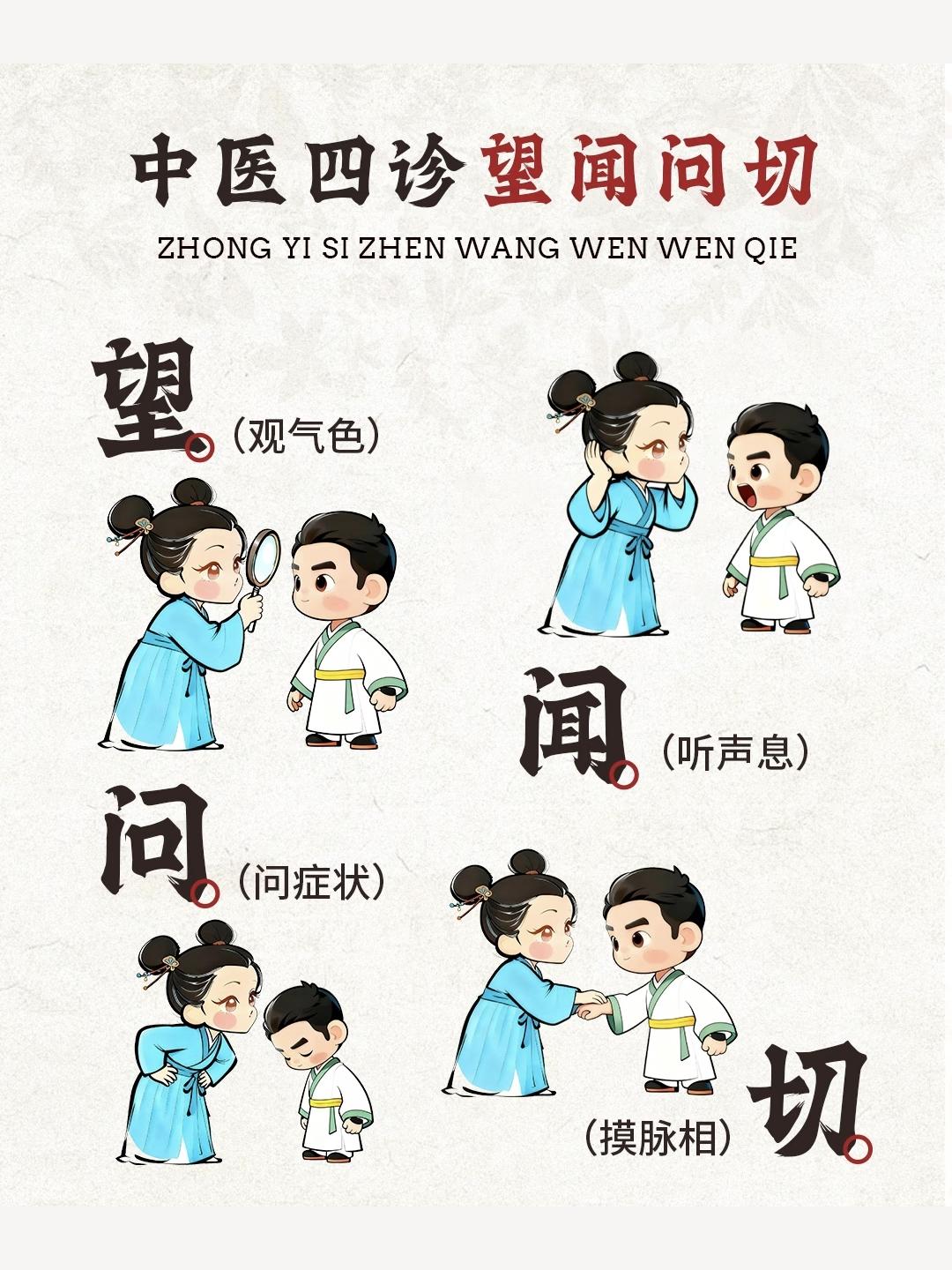 中医四诊“望闻问切”。
望诊：观其外以知其内
闻诊：听声嗅味辨病性
问诊：问疾病