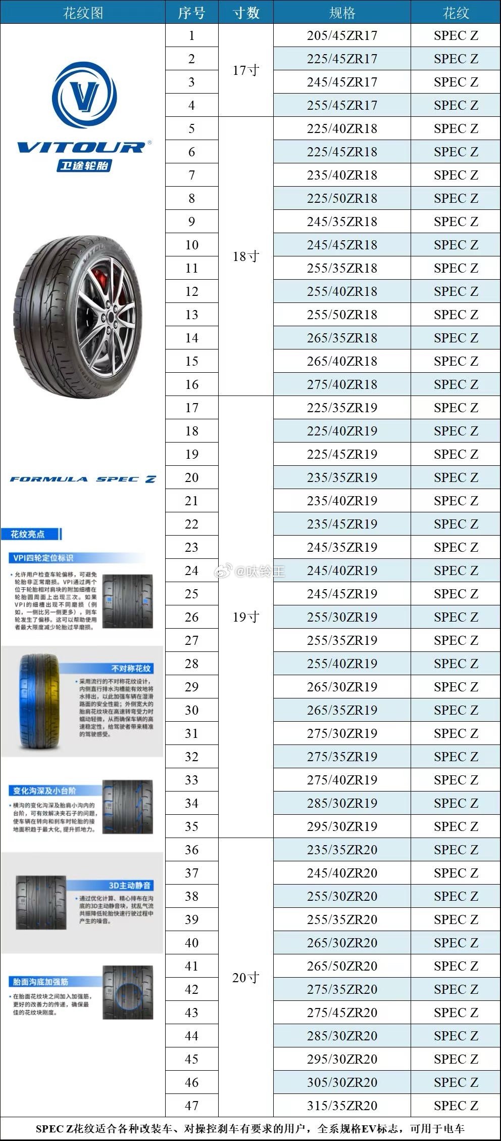 卫途Spec Z本月新增规格205/45ZR17 225/45ZR17 245/
