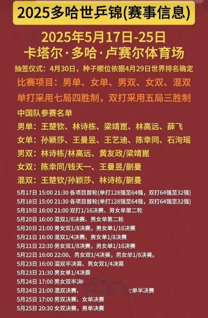 2025多哈世乒赛抽签细果·可以看到莎头混双了