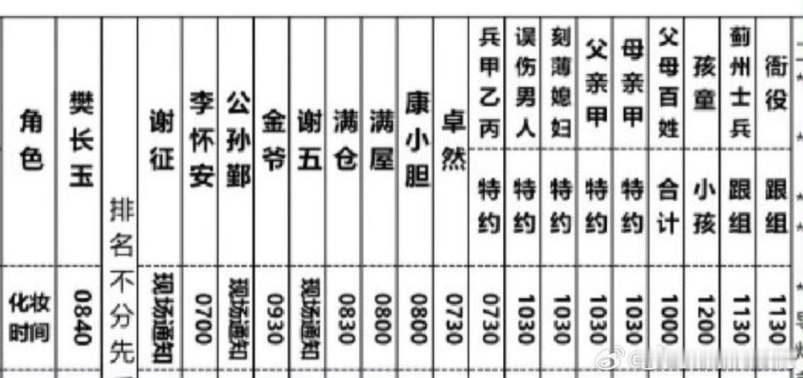 《逐玉》通告单怎么昨天张凌赫在前，今天田曦薇在前[哆啦A梦吃惊] 