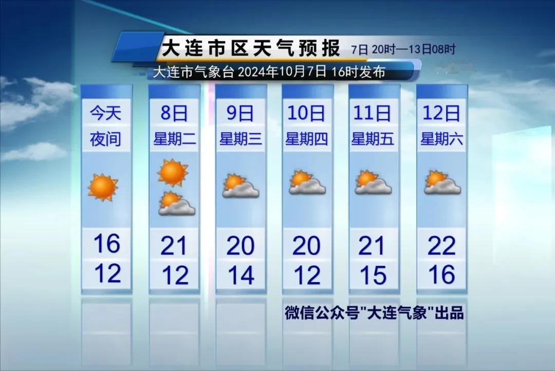 简单报天气！
只说重点：
1、冷空气来去匆匆，明天减弱，气温回升，市区气温12