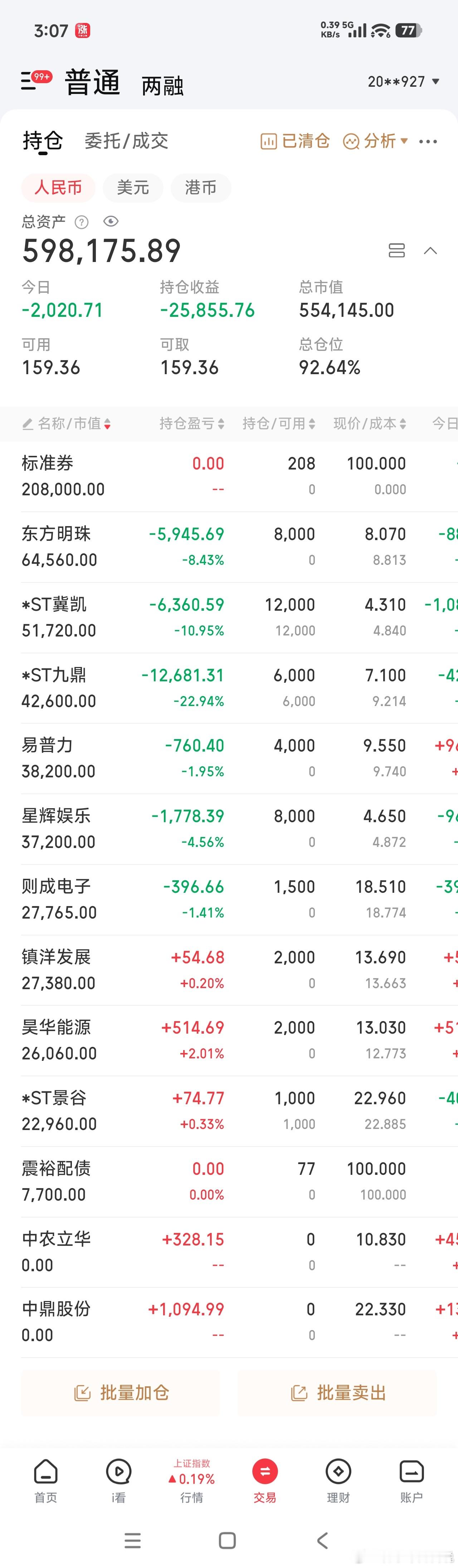 做最真实的自己 （20260818）大盘今日平量盘整，涨跌比2:3，操作上有点难