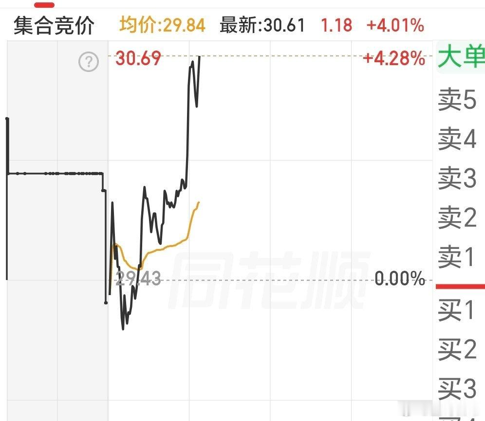 昨天文章的，也突破4个点了，最近文章的挺牛的，连续多个快速吃肉了。 