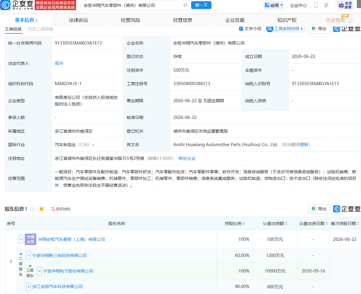 宁波华翔成立汽车零部件公司