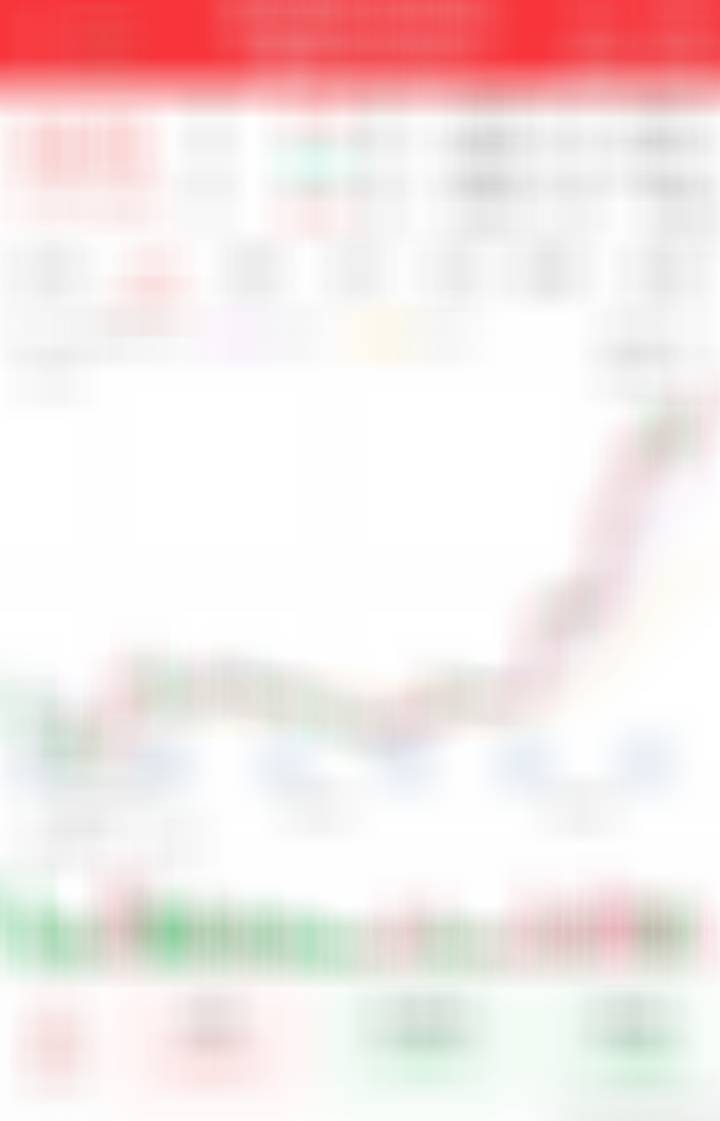趋势完美，继续轻仓低吸埋伏 ​​​