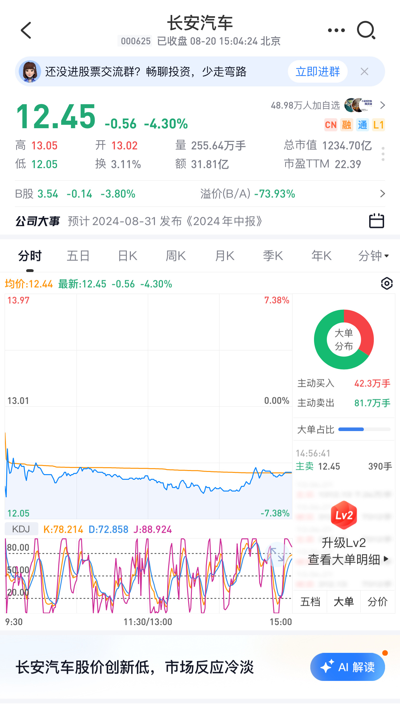 #华为阿维塔合资#阿维塔入股华为网上认为是利好市场却直接看空大盘也从红转绿现在是