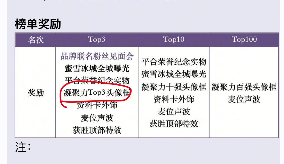 打赢可是“凝聚力”top头像框！！！！！ 