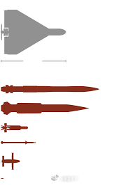 战争成本差异：美国使用高价导弹拦截伊朗低价无人机 这篇报道聚焦于美伊战争中无人机