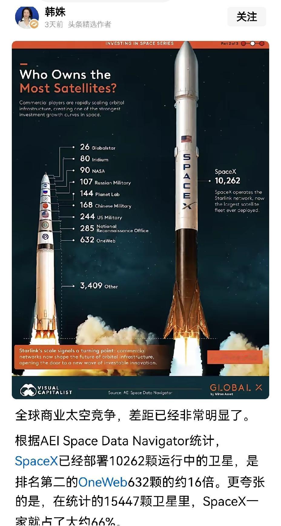 【时间紧迫：马斯克家族布局的太空低轨卫星网，在卫星发射数量上与各国拉开了量级差距