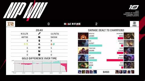  【RNG vs NIP】第二局

MVP: Photic (卡莎)
NIP率先