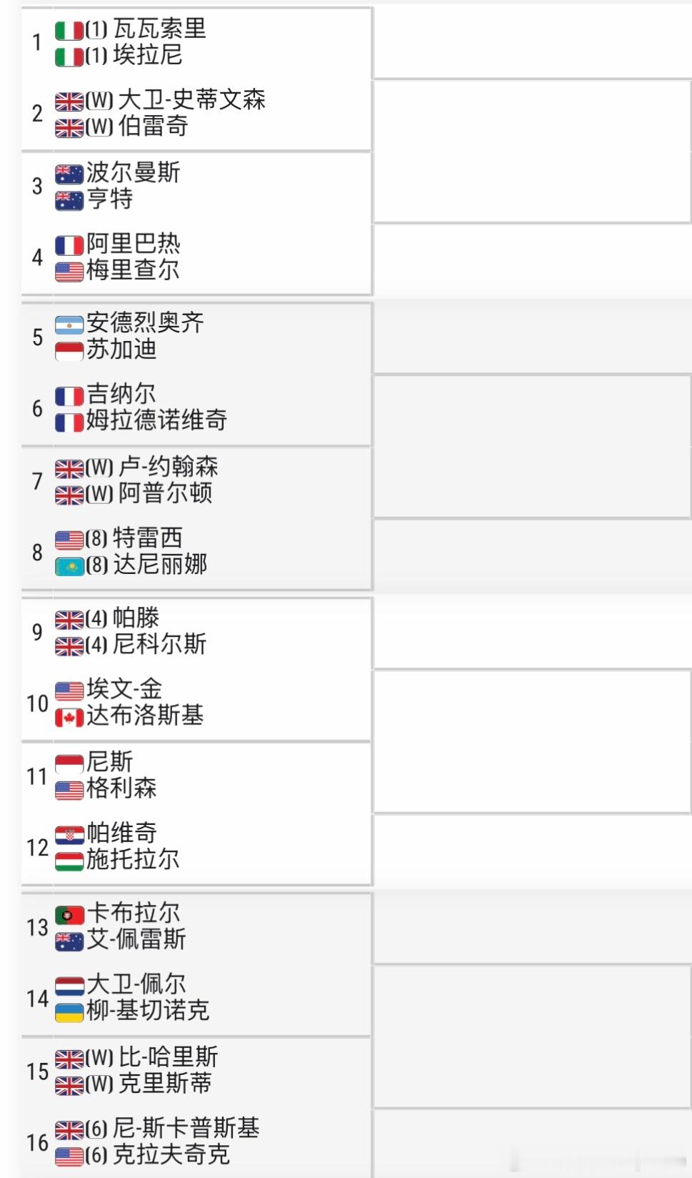 温网2026 混双签表🇨🇳张帅/🇺🇸哈里森vs 🇳🇿卢特利芙/🇸?
