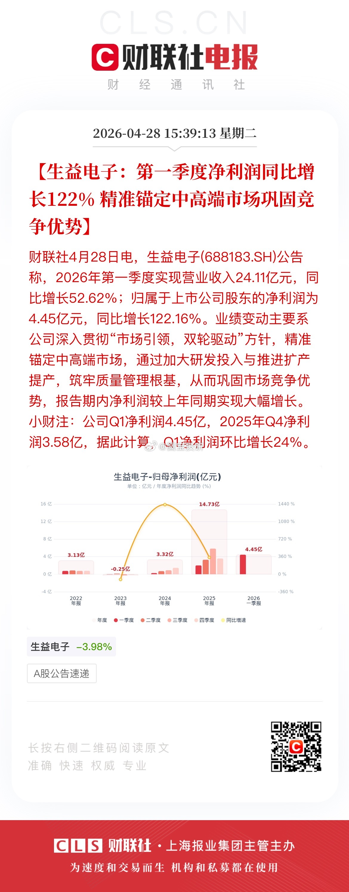 15:39:13【生益电子：第一季度净利润同比增长122% 精准锚定中高端市场巩