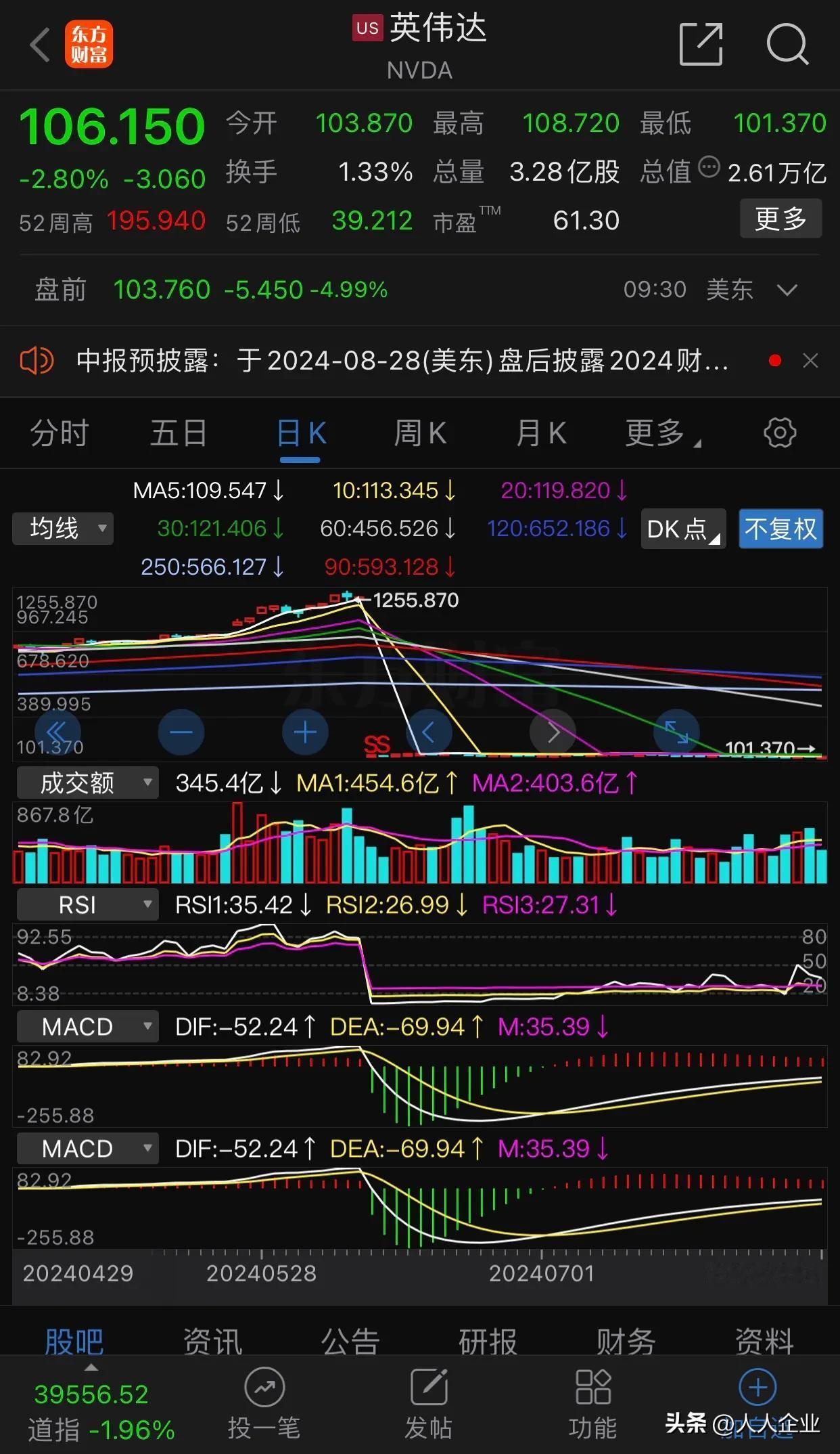 今晚美国硬核科技股都这样了
汇率也这样了