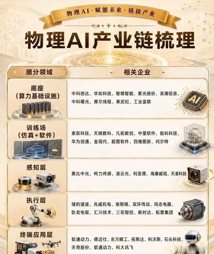 【机构深度研报】🚀物理AI即将爆发！四大万亿赛道浮出水面，千亿市值机会来了！物