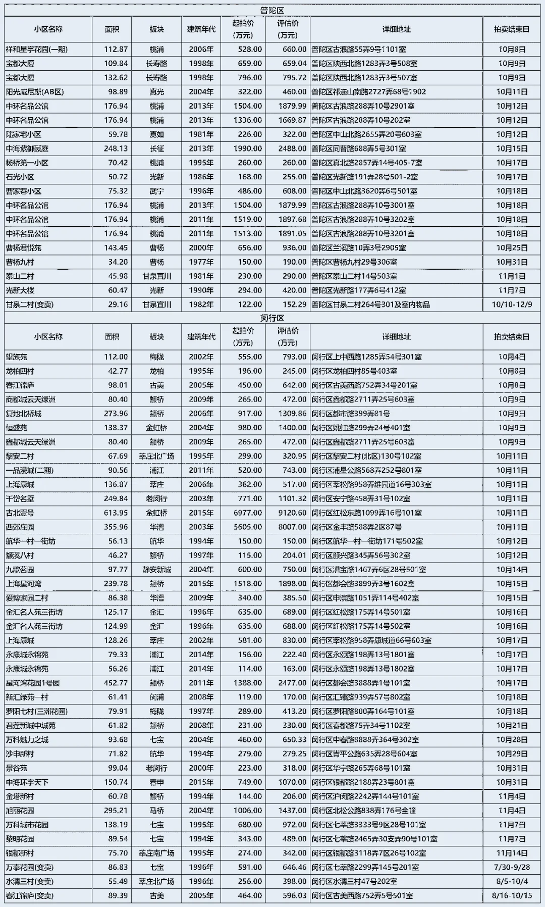 上海法★拍★房 十月法拍房拍卖房源5折拍