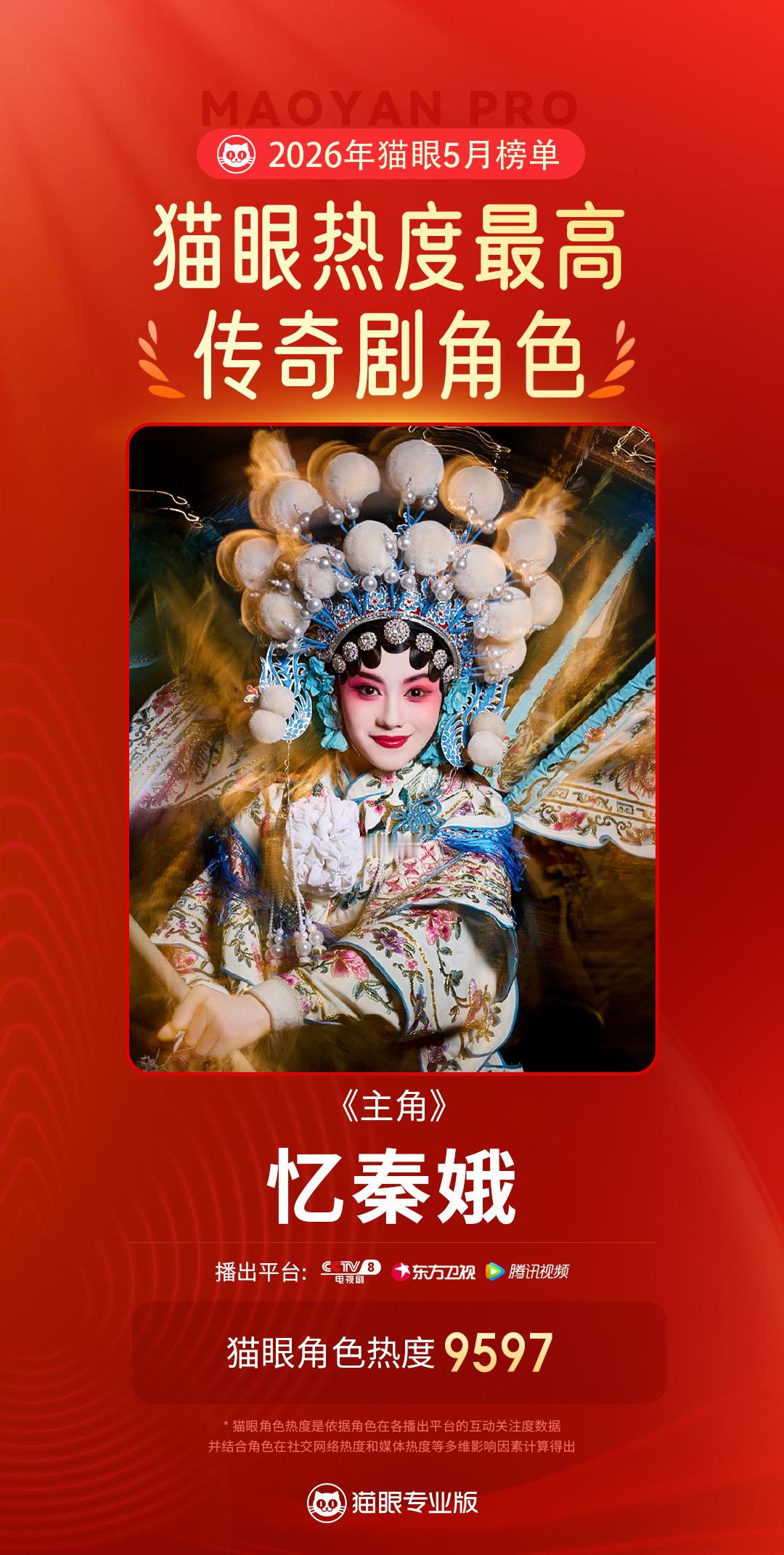 刘浩存刘浩存忆秦娥5月最热传奇剧角色  据猫眼专业版数据，在《主角》中饰演的“忆