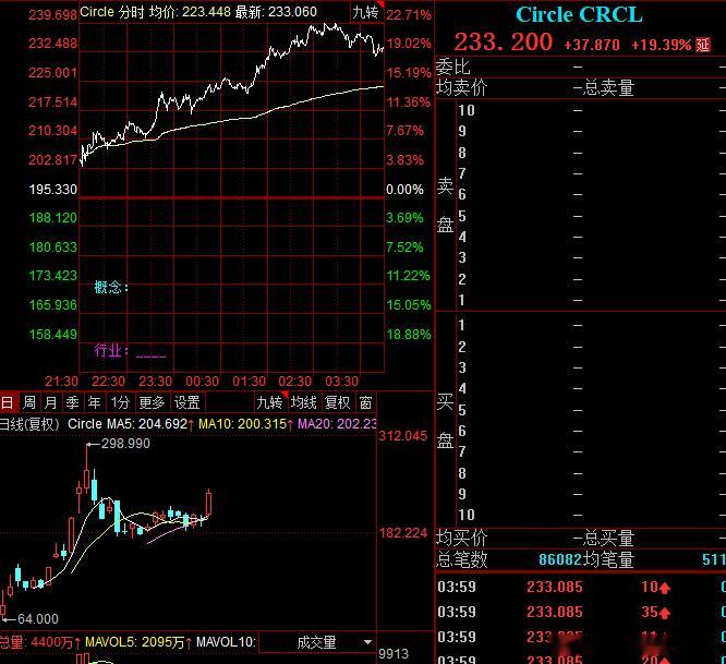 稳定币方向要注意一下，不排除开启新一轮反攻，现在看稳定币方向还没有彻底倒下的 ​