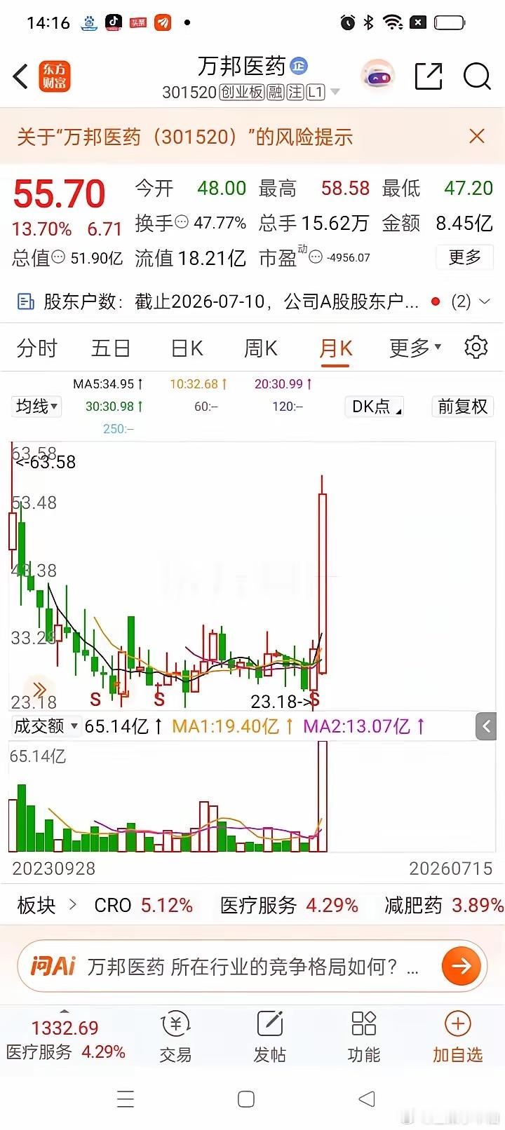 一位股民在股吧情绪崩溃失声痛哭，2025年4月他在26元买入2万股万邦医药，一共
